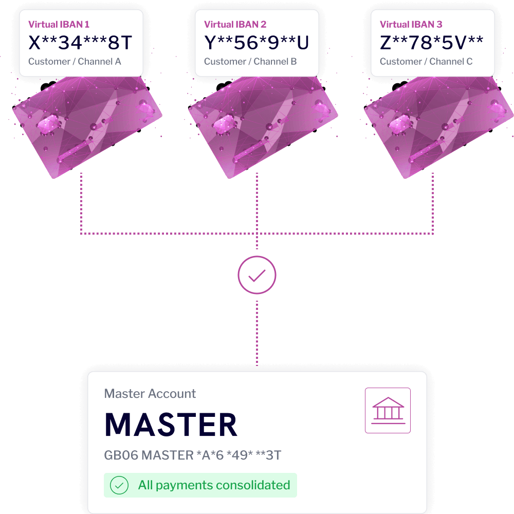 iban accounts example